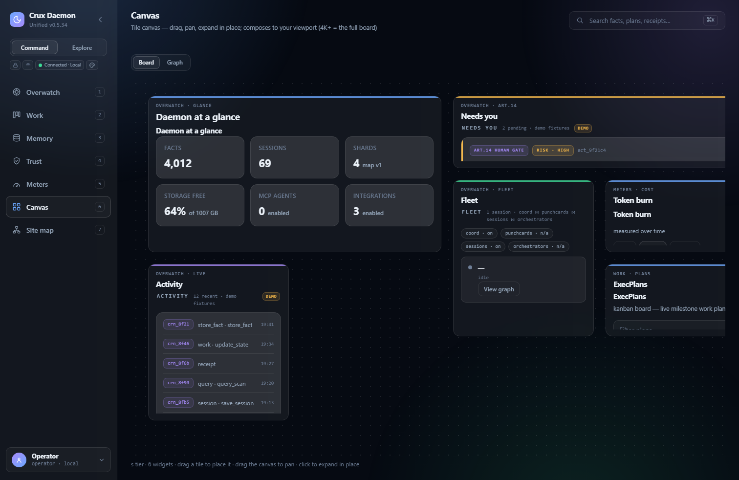 Crux Daemon console — Canvas — board