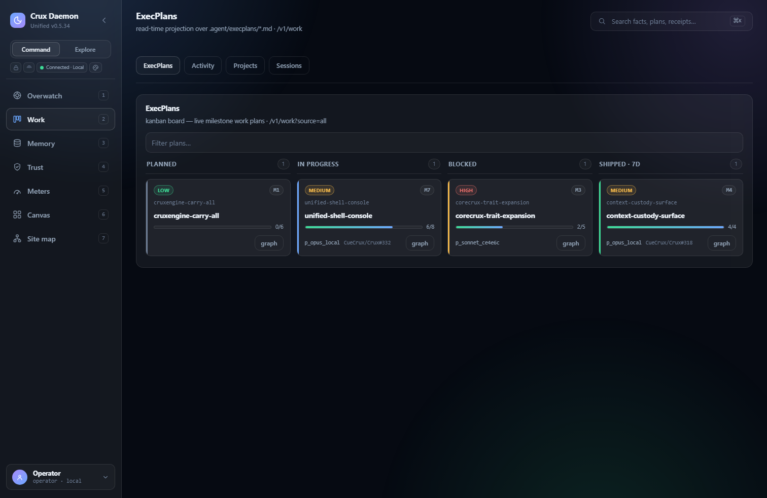 Crux Daemon console — ExecPlans — kanban