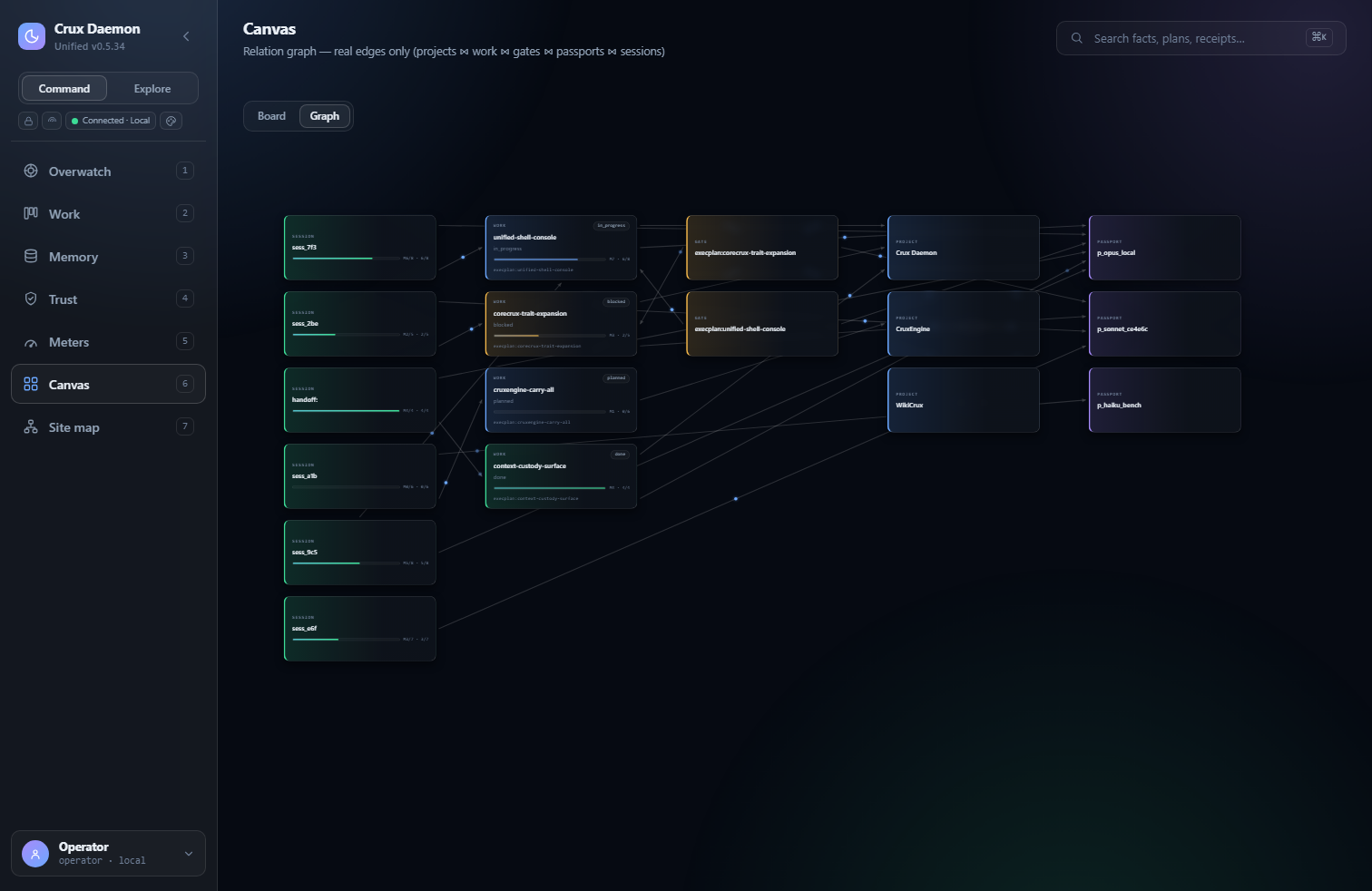 Crux Daemon console — Canvas — relation graph
